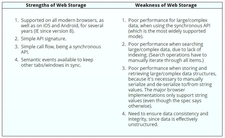 web storage pro and cons