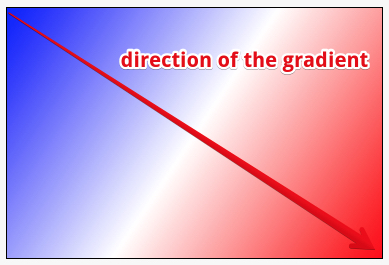 diagonal gradient from top left to bottom right