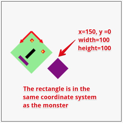 monster and rectangle in the same coordinate system