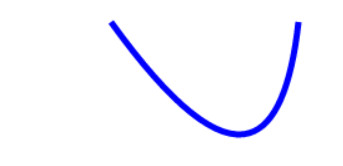 quadratic curve example 1
