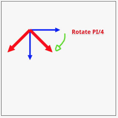 rotate coordinate system