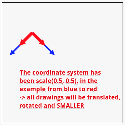 scale coordinate system