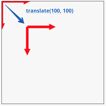 translate coordinate system