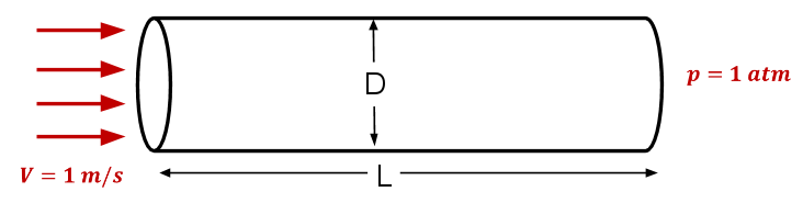 Laminar Pipe Diagram