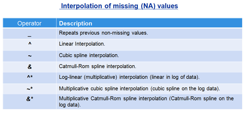 Interpolating