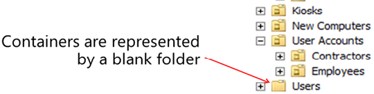 Screenshot of the Users container. Containers are represented by a blank folder icon.