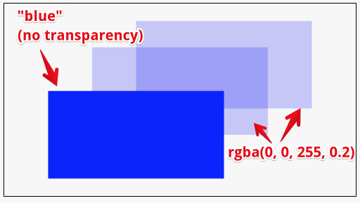transparent rgba color example